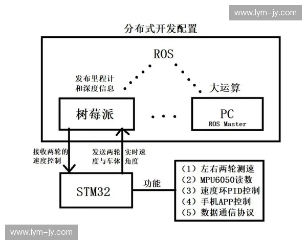 基于指令控制的智能系统架构设计与应用研究