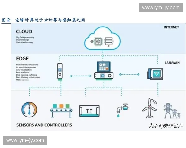 边缘计算驱动下的智能化发展与未来技术趋势探索