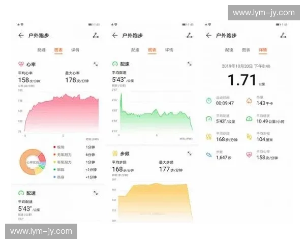 心率监测技术的应用与发展趋势探索及其在健康管理中的重要性分析